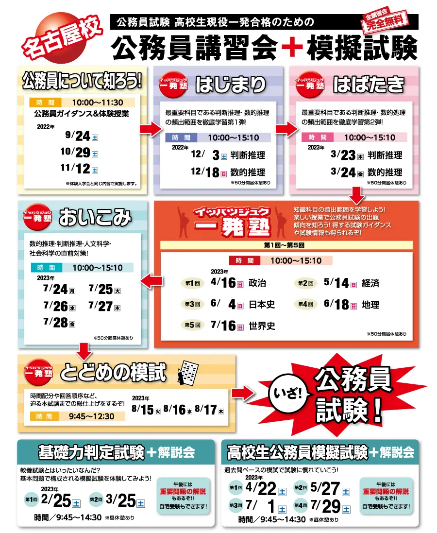 一発塾　名古屋