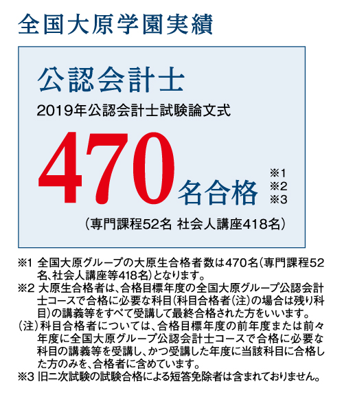 難関試験でも抜群の合格実績