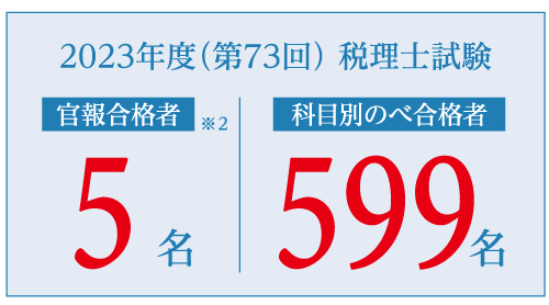 難関試験でも抜群の合格実績