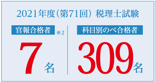 難関試験でも抜群の合格実績