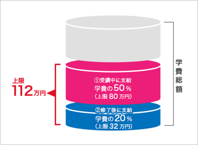 専門実践教育訓練給付金対象コース（税理士レギュラーコース）