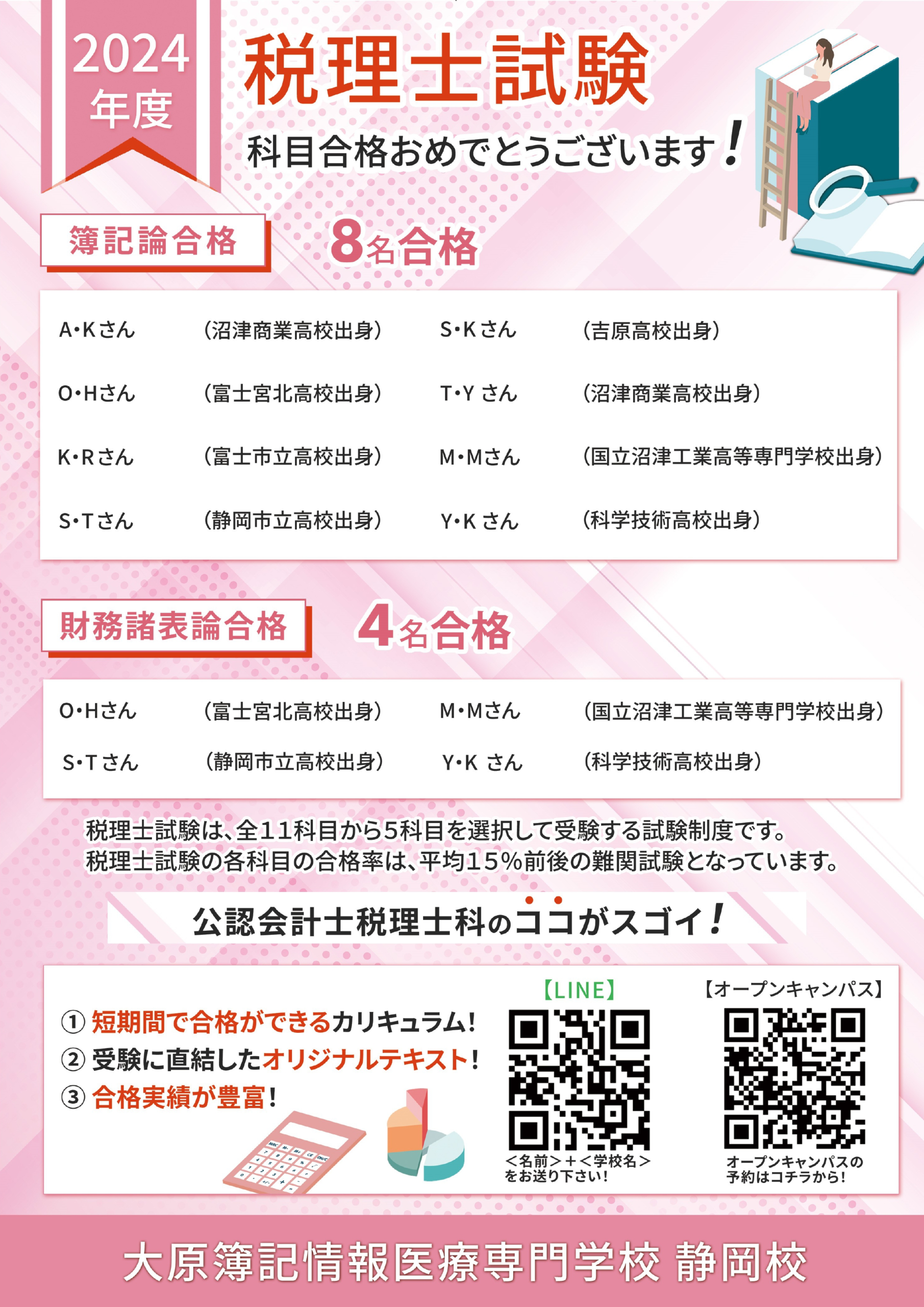 合格者多数輩出