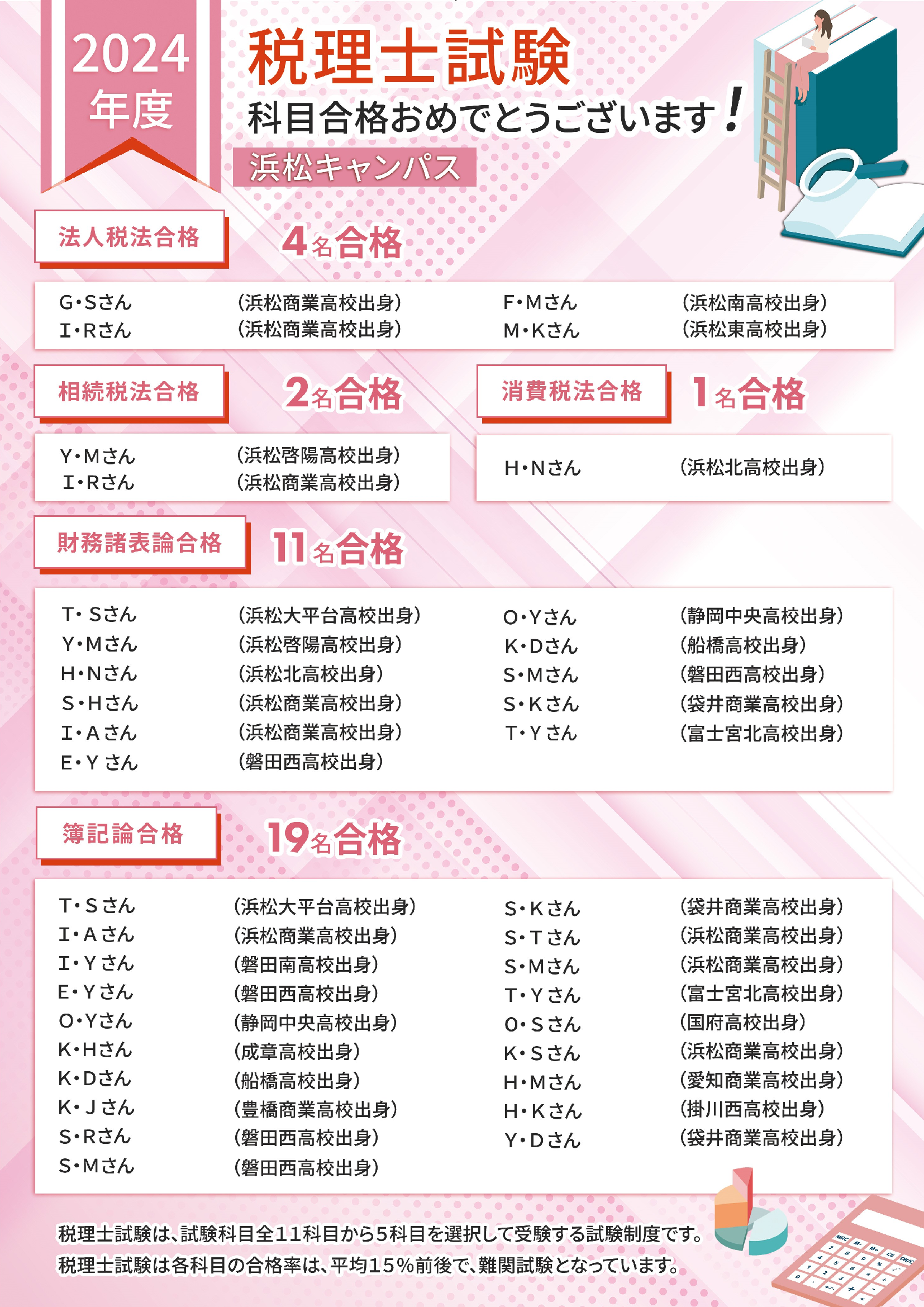 合格者多数輩出