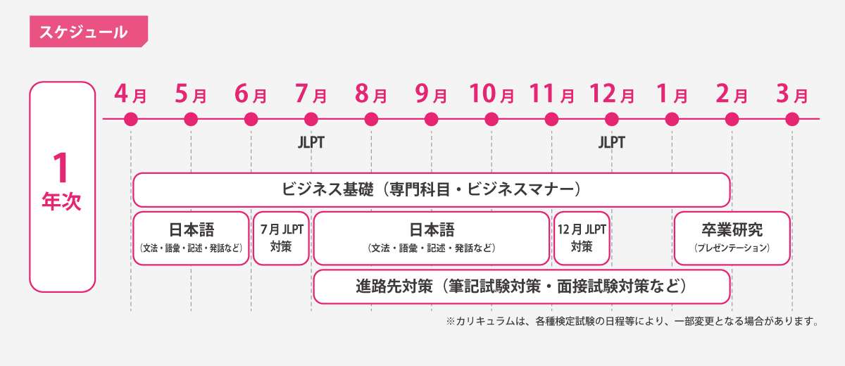 年間カリキュラム