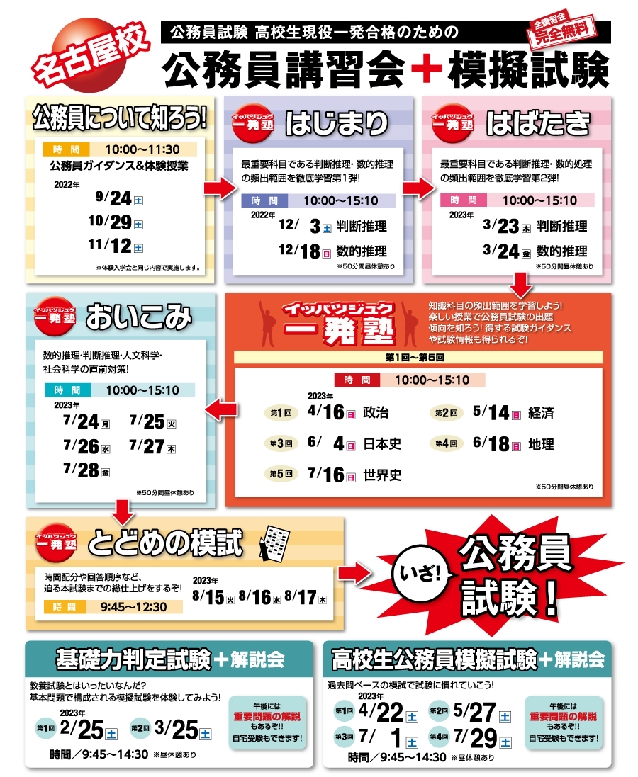 一発塾　名古屋