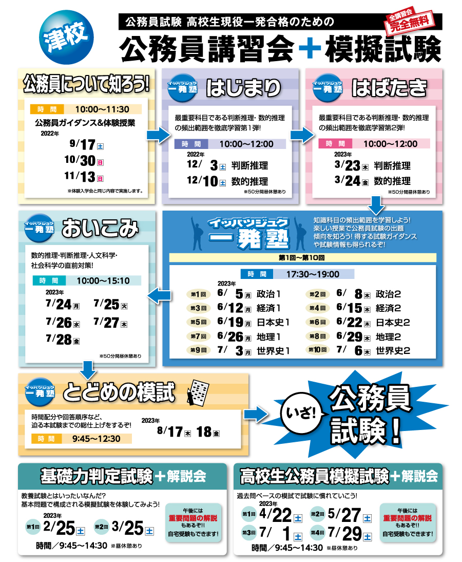 一発塾　津