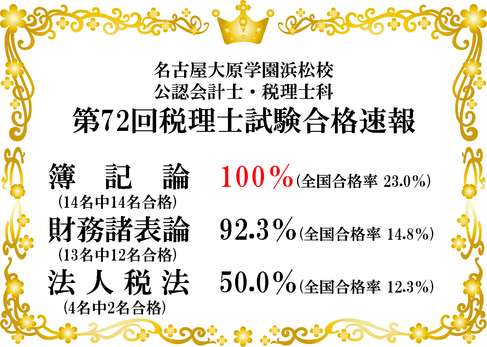 浜松税理士速報