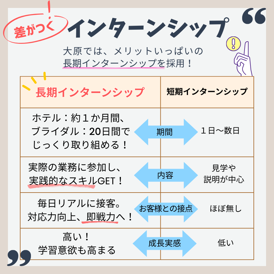 長期インターンシップを採用