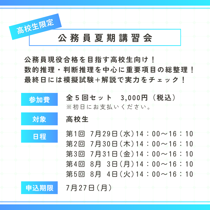 公務員現役合格を目指す高校生向け！ 数的推理・判断推理を中心に重要項目の総整理！ 最終日には模擬試験+解説で実力をチェック！ ○参加費：全５回セット　3,000円（税込）　※初日にお支払いください ○対象：高校生 ○日程：第１回7/29(水) 14:00~16:10、第2回7/30(木)14:00~16:10、第3回7/31(金)14:00~16:10、第4回8/3(月)14:00~16:10、第5回8/4(火)14:00~16:10 ○申込期限：7/27(月)
