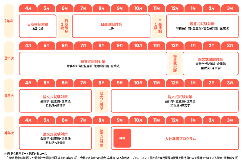 カリキュラム 名古屋 公認会計士パーフェクトコース