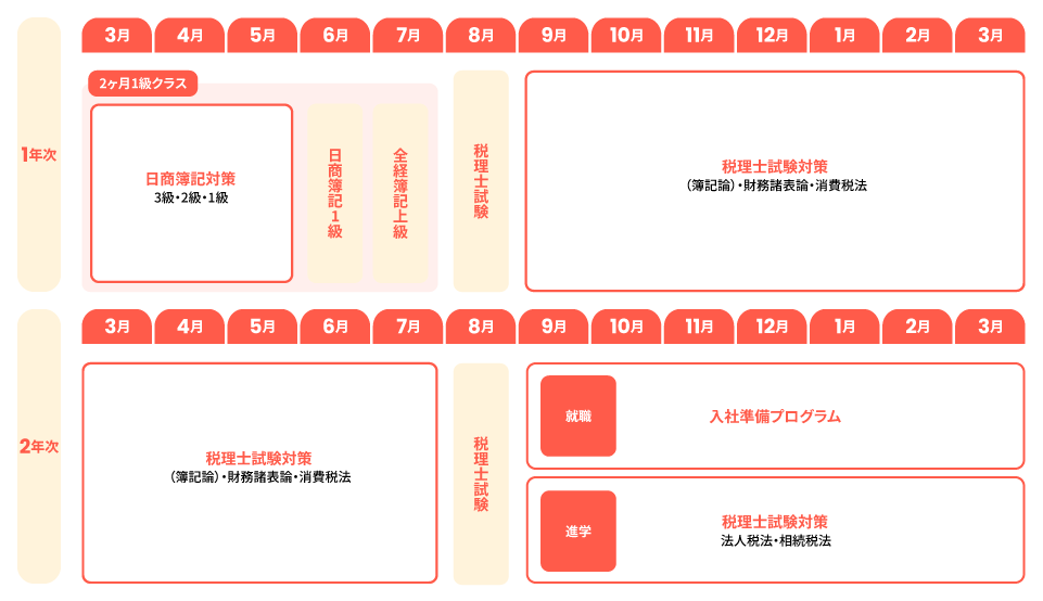 カリキュラム 名古屋 税理士チャレンジコース