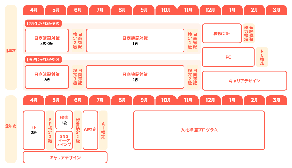 カリキュラム 津簿記 経理・事務コース