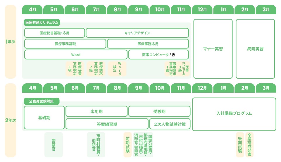 カリキュラム 岐阜 医療&公務員コース