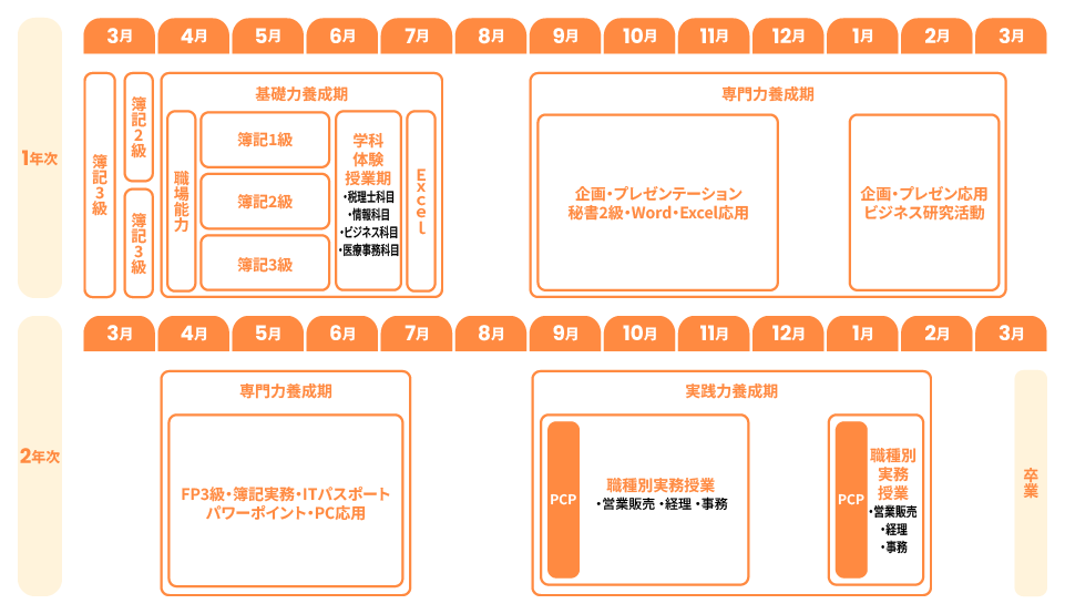 カリキュラム　浜松　総合ビジネスコース