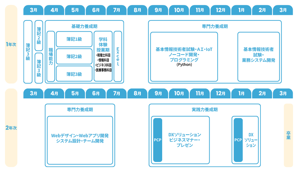 カリキュラム　浜松　DXソリューション