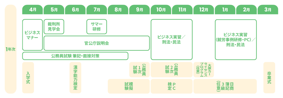 カリキュラム　浜松　1年制　公務員
