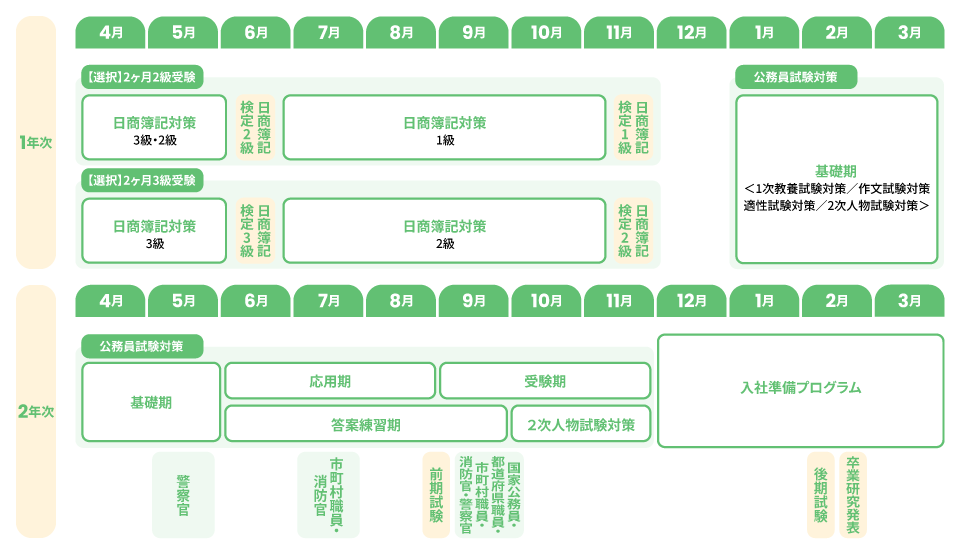 簿記&公務員コースカリキュラム