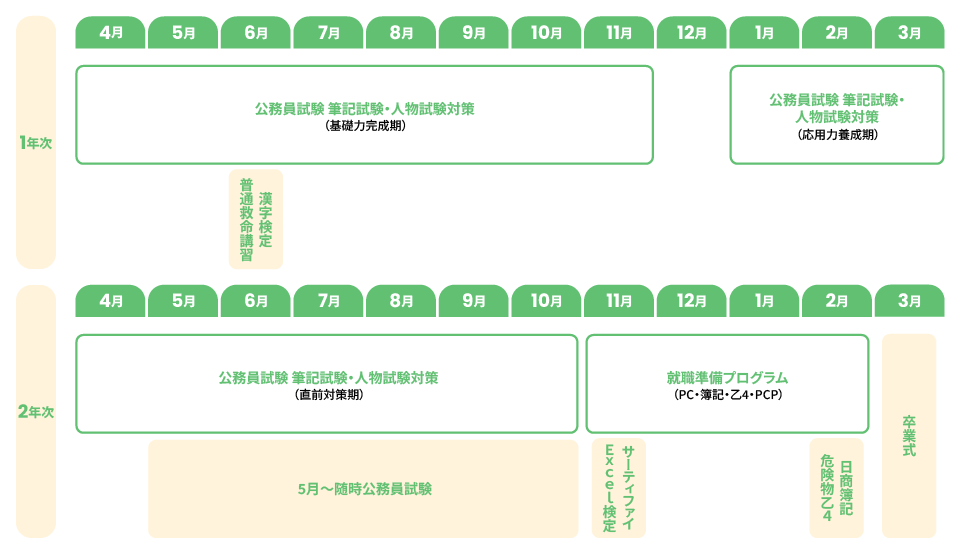 カリキュラム 沼津 2年制 公務員