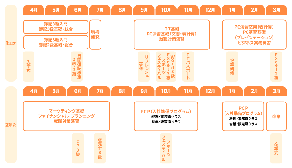 カリキュラム 静岡 総合ビジネスコース