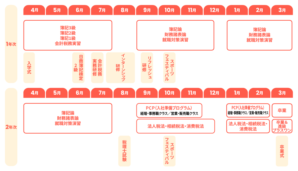 カリキュラム 静岡 税理士コース