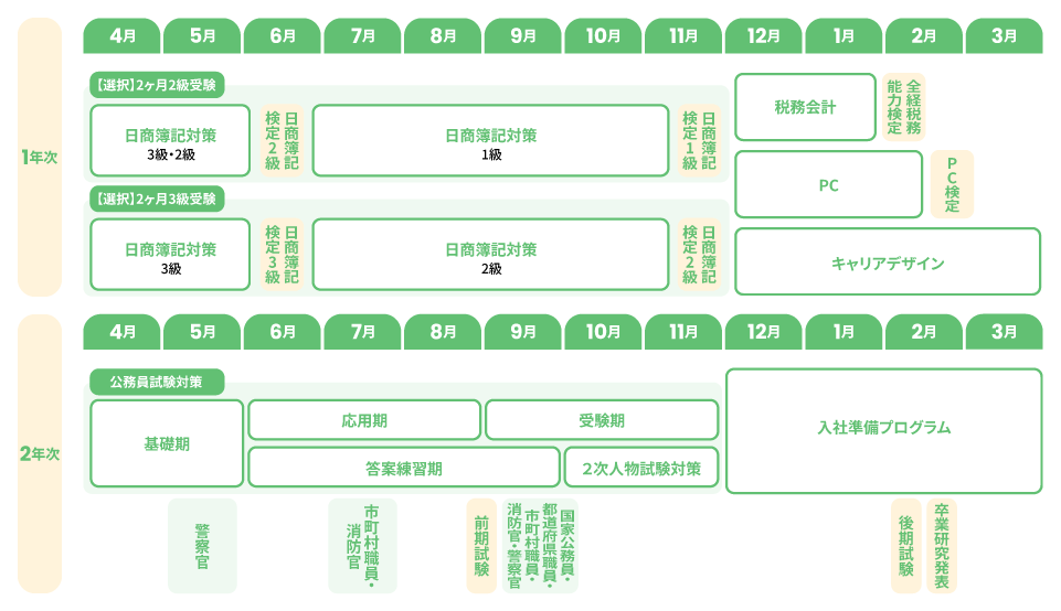 カリキュラム 津 簿記&公務員コース
