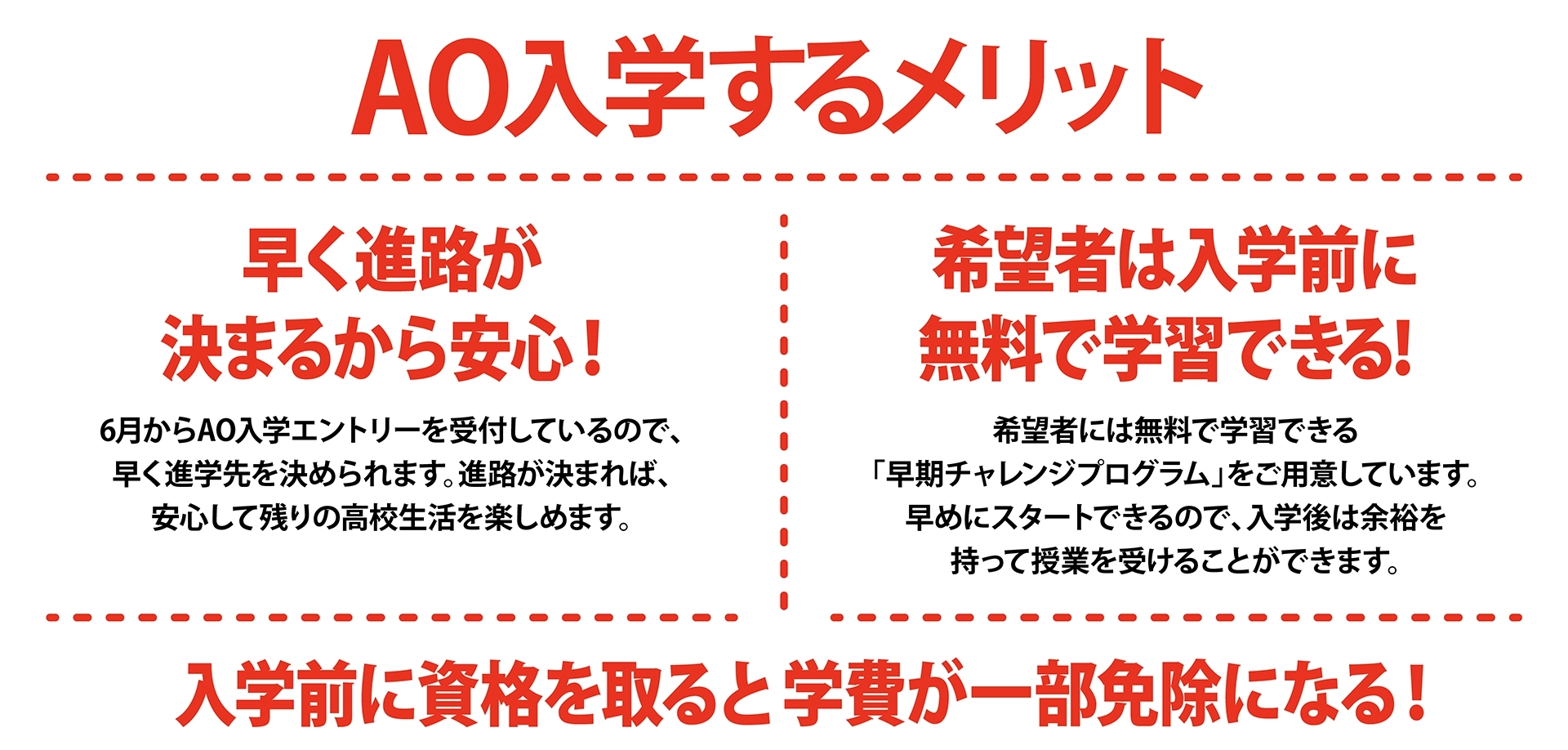 AO入学とは