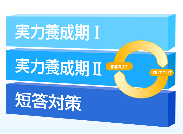 資格の大原が選ばれる理由は、一発合格に強いから!!