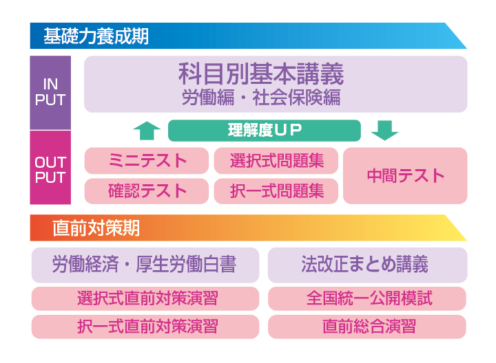 社会保険労務士講座 | 資格の大原 浜松校