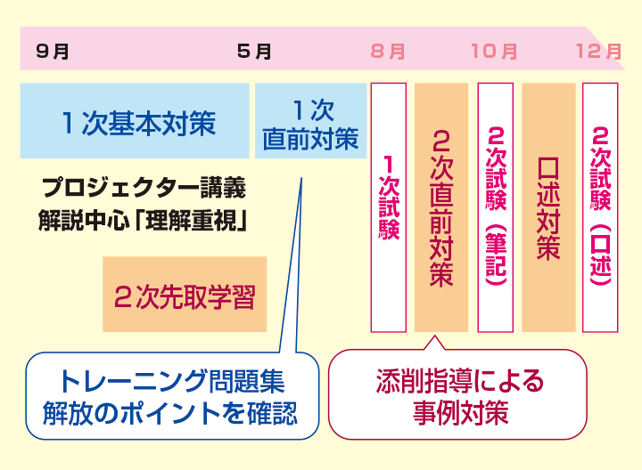 合格カリキュラム