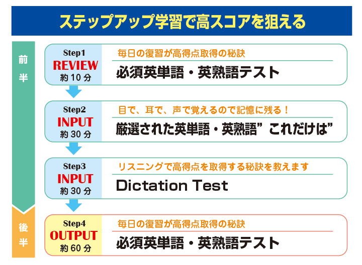 実務を体験できる講義