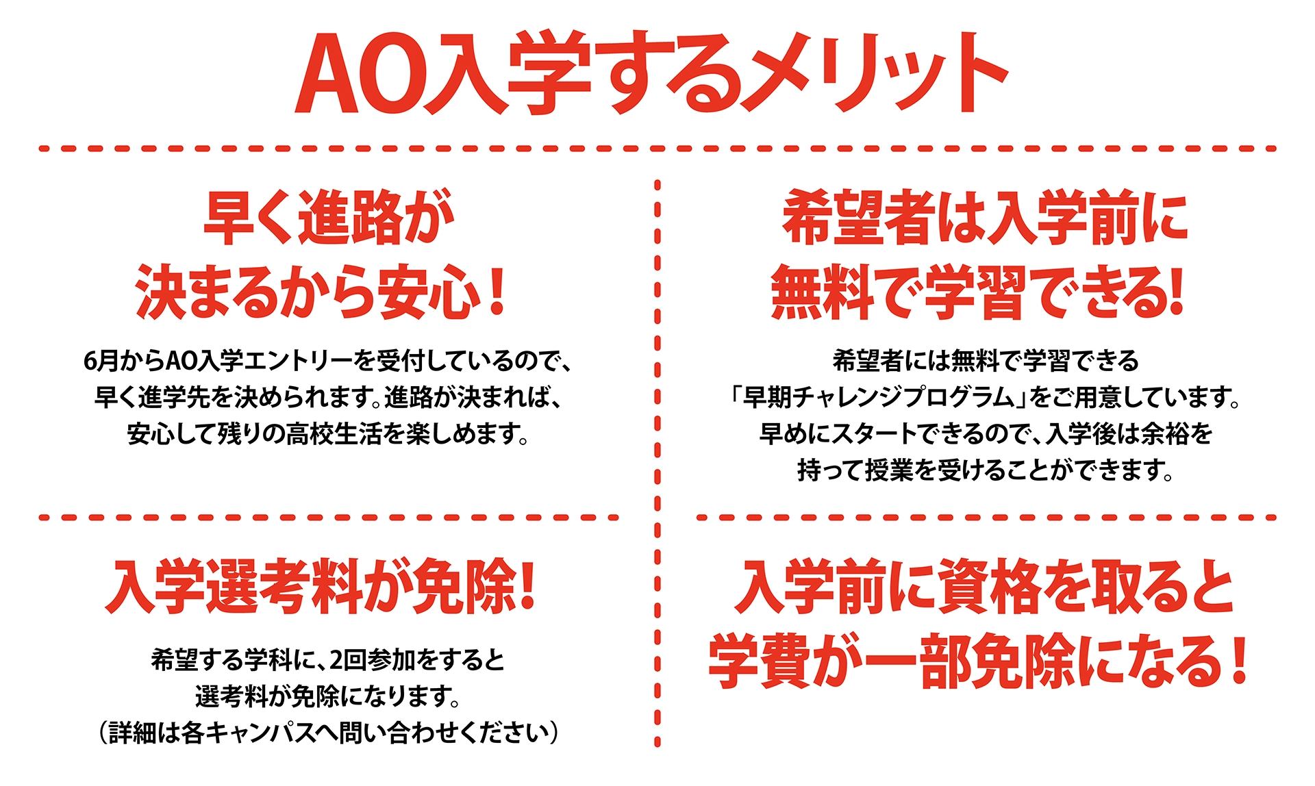 AO入学とは