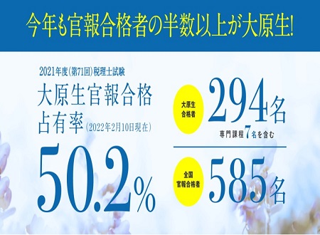 今年も税理士官報合格者の半数以上が大原生です!