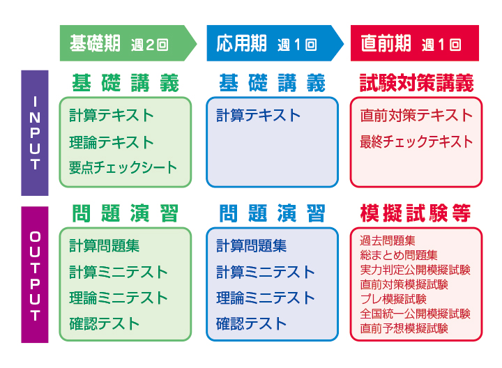 合格カリキュラム