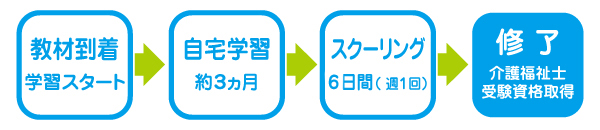 介護福祉士