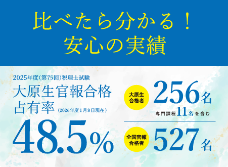 今年も税理士官報合格者の半数以上が大原生です！